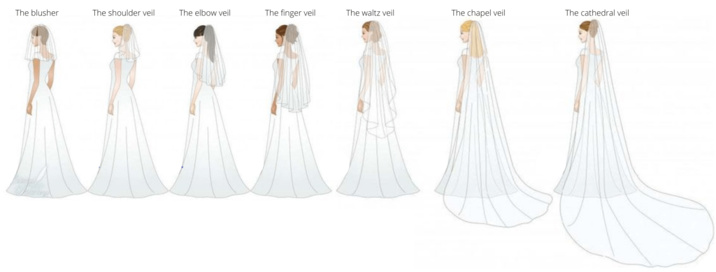 Long Wedding Veils  Waltz, Floor, Chapel & Cathedral Lengths