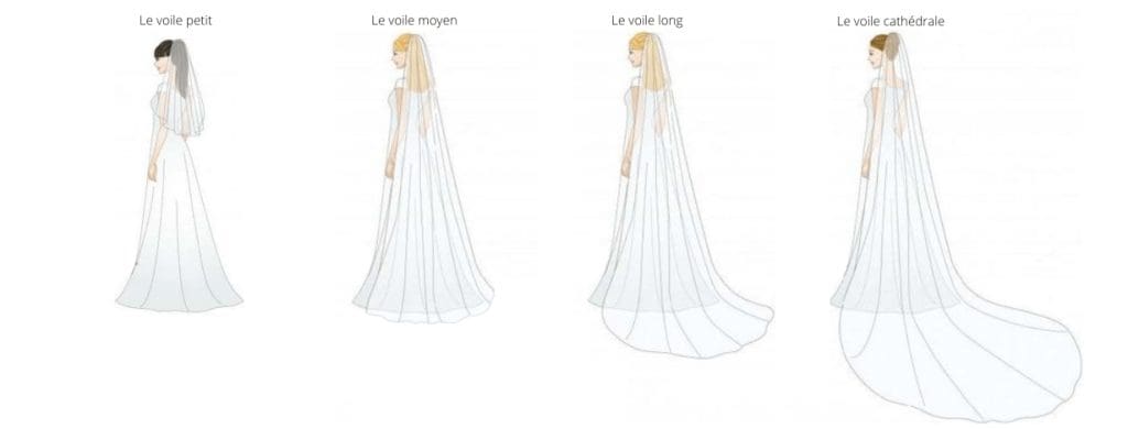 Voiles en tulle simple dream it yourself